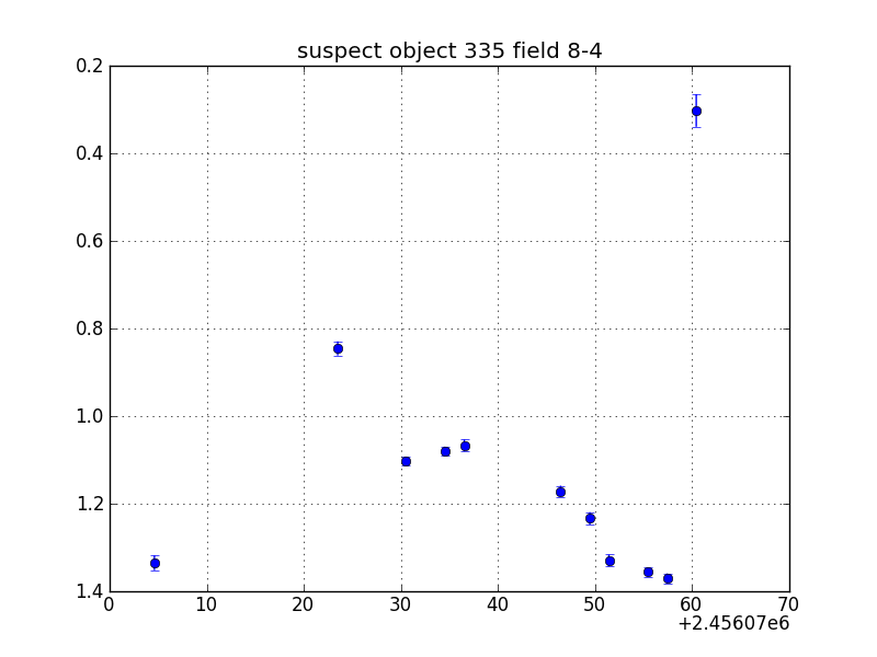 no plot available, curve is too noisy